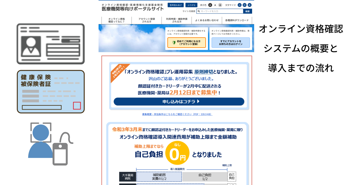 オンライン資格確認システム